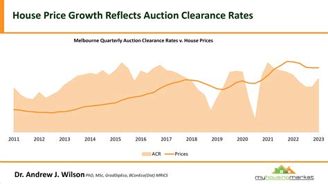 Melbourne Real Estate Auction Results for 6th April 2024 .
